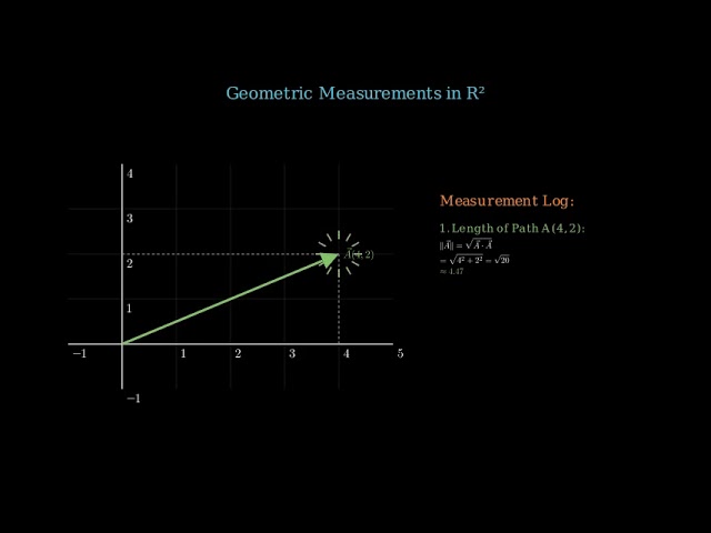 Calculating Vector Lengths & Angles with the Dot Product
