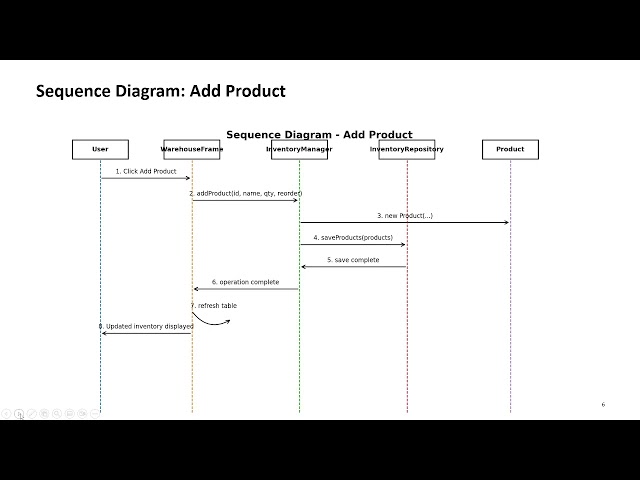 Final Project- Real World Software Application Development