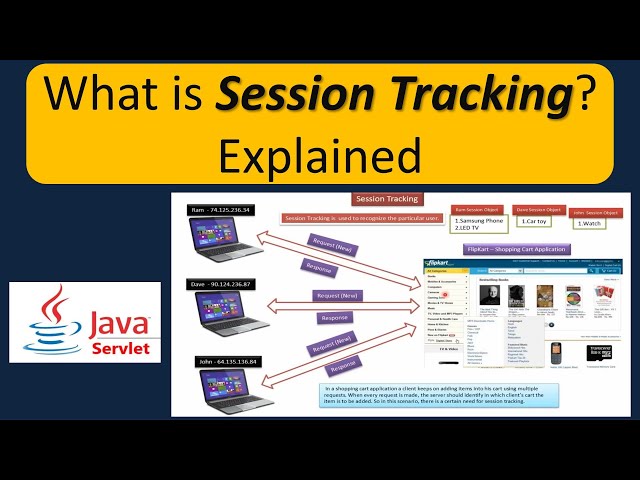 What is Session Tracking? Explained | Servlets