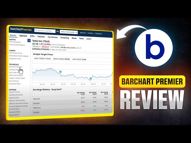 Barchart Premier Review - Is It Worth Paying For?