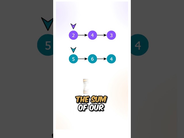 Coding Question: "Add Two Numbers"