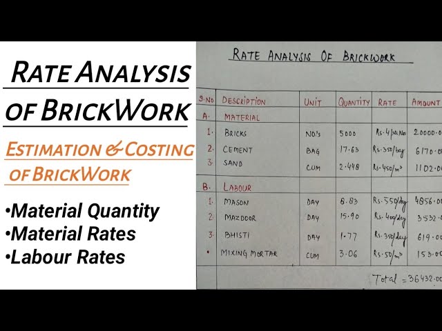 Rate Analysis of Brick Work. Estimation and Costing of Brickwork @CivilConstruction