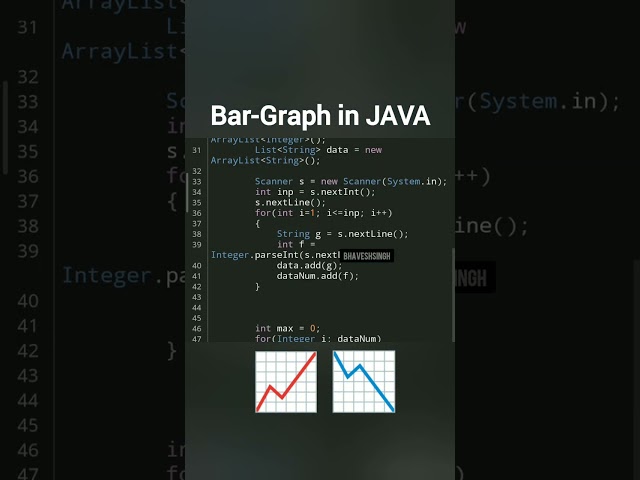Bar Graph in JAVA #java #javaprogramming #programming #code #bargraph