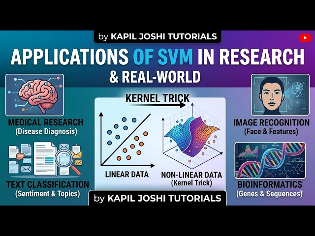 Applications of SVM in Research | Support Vector Machine Real-World Applications | Machine Learning
