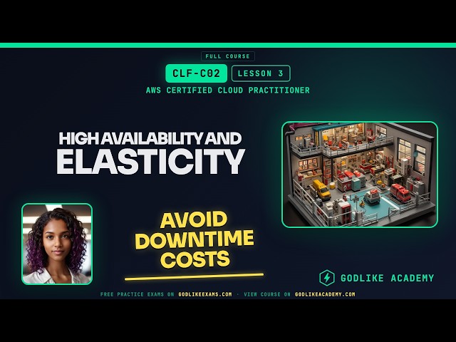 CLF-C02 · Lesson 3: Build Resilient Systems with High Availability
