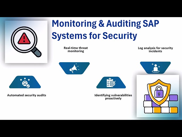 SAP Cyber Security Training 🌐 | SAP Security Tutorial 🔒 | Cybersecurity Training 🛡️