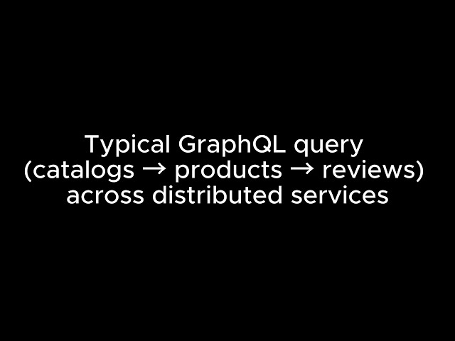 GraphQL N+1 Problem Solved (4.1s → 546ms) | Dynamic Batching Demo