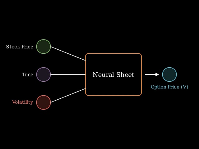 SciML for Quant Finance: Module 1: The Neural Taylor Series & Functional Approximation