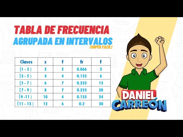 FREQUENCY TABLE GROUPED INTO INTERVALS Super easy for beginners
