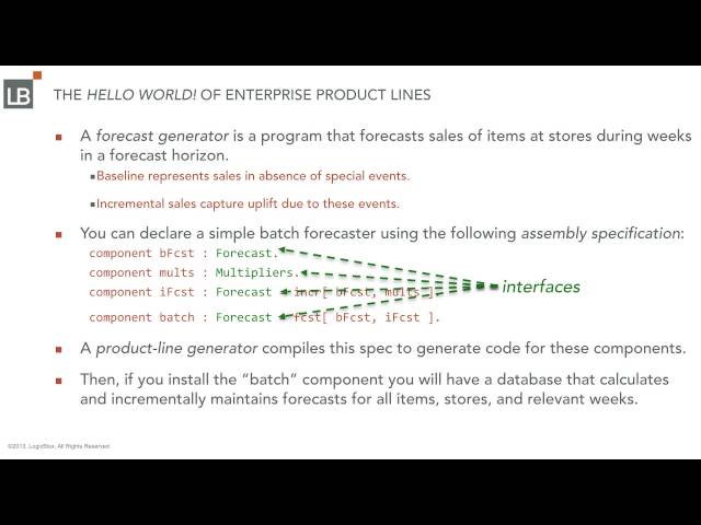 Interfaces