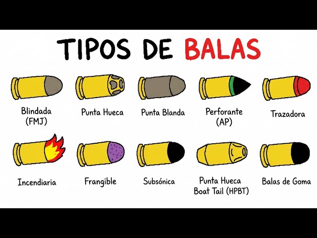 Types of BULLETS EXPLAINED in 10 Minutes