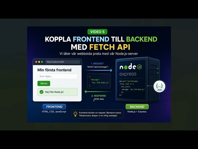 Backend, Node.js #05 – Koppla frontend till backend med Fetch API