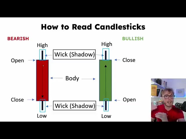 MASTER Candlestick Patterns in 125 Minutes YES, IT'S FREE