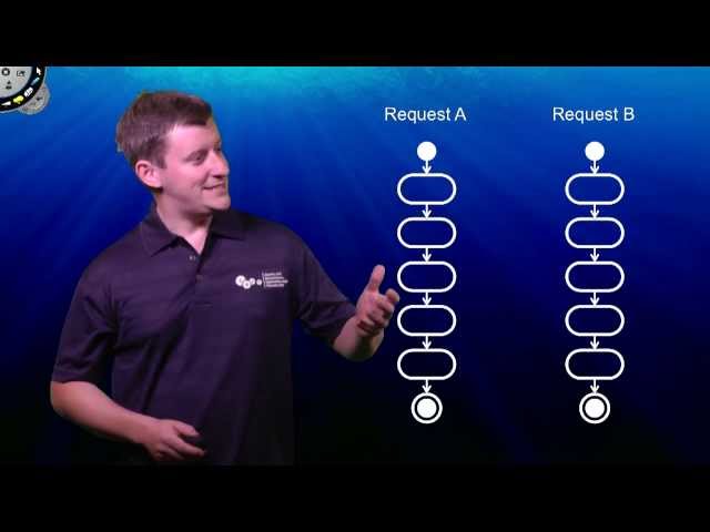 Immutable data structures are threadsafe