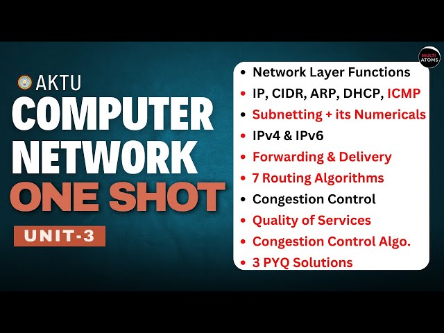 Computer Network | Computer Network Unit-3 One Shot | Computer Network aktu | Aktu Exams | CN Unit-3