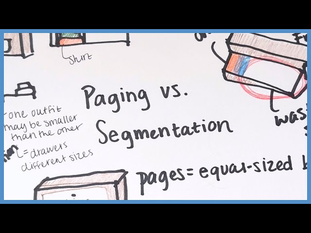 Paging vs Segmentation Explained with Clothes Analogy | OS Memory Management in 60 Seconds