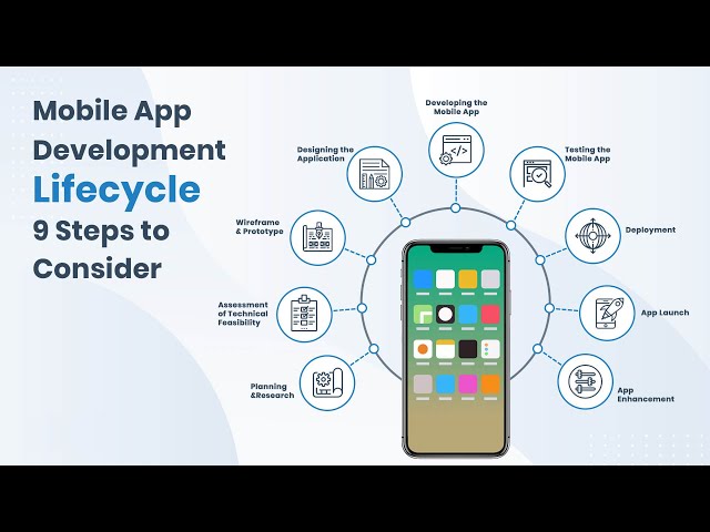 Full Stack Mobile Application Development - Master Class