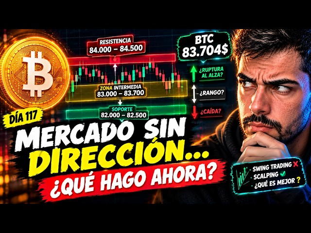 Bitcoin is moving BRUTALLY... but I'm NOT entering | Day 117