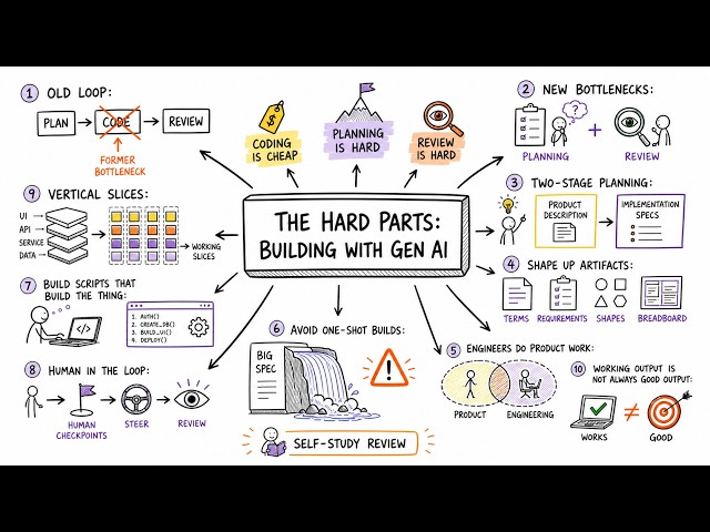 The Hard Parts: Building with Gen AI