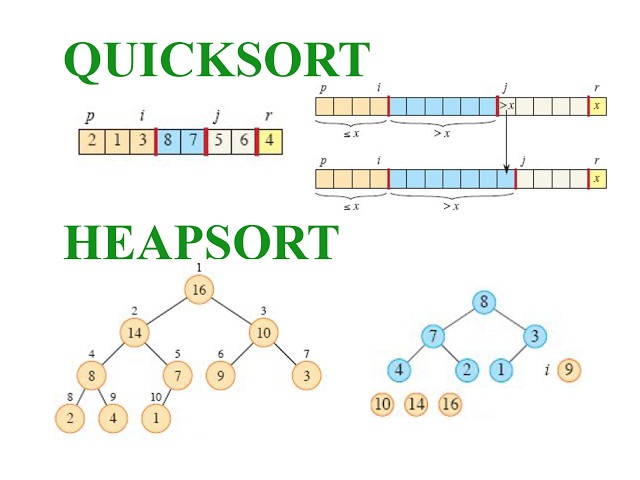 Quicksort vs Heapsort