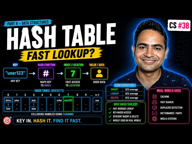 Hash Tables Explained | Hashing, Keys & Fast Lookup | Computer Science in Hindi #38