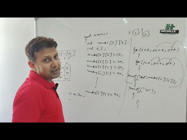 2d array in C | infohills