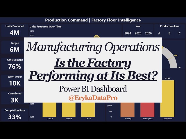 Is the Factory Performing at Its Best? | Manufacturing Operations |Power BI Dashboard