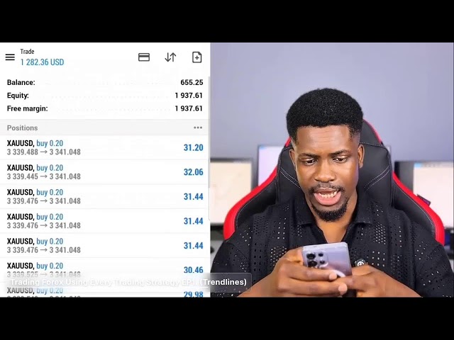 Learn Forex Trading - Beginner To Pro ( Fully 100% Practical)