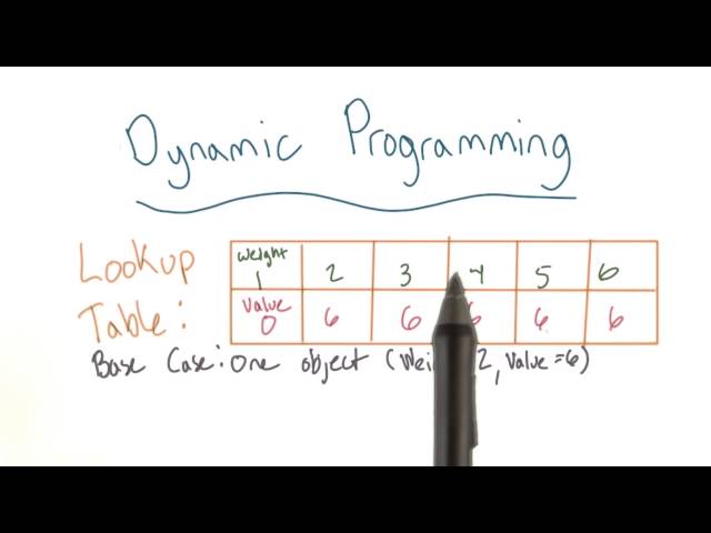 Programação dinâmica