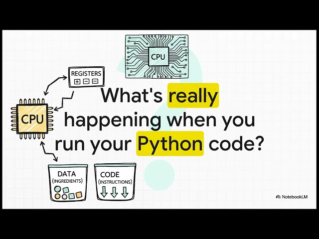 Getting Started with Assembly Language Programming — MASM Basics