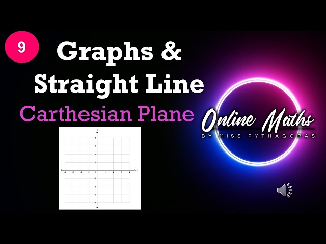 Grade9 Graphs and Straight Line Lesson1 Introduction to the Carthesian plane and terminology.