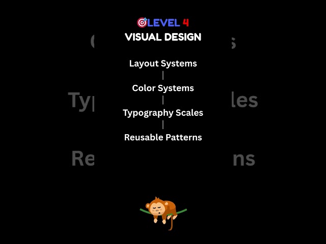 UX/UI Design Roadmap 2026 | How To  Become UX/UI Designer