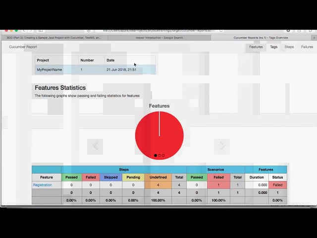 Setting up Cucumber with IntelliJ and Maven