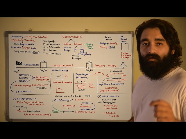NO CLICKBAIT But If You Are A Competitive Exam Aspirant, You HAVE TO Watch This  (JEE, NEET, UPSC)