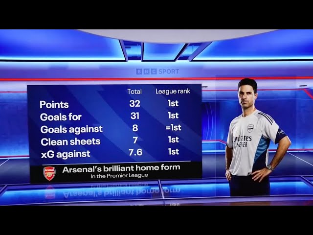 Arsenal 3-0 Sunderland | Post-Match Analysis | Dominant Performance