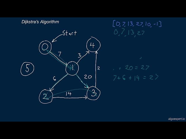 dijkstra's algorithm