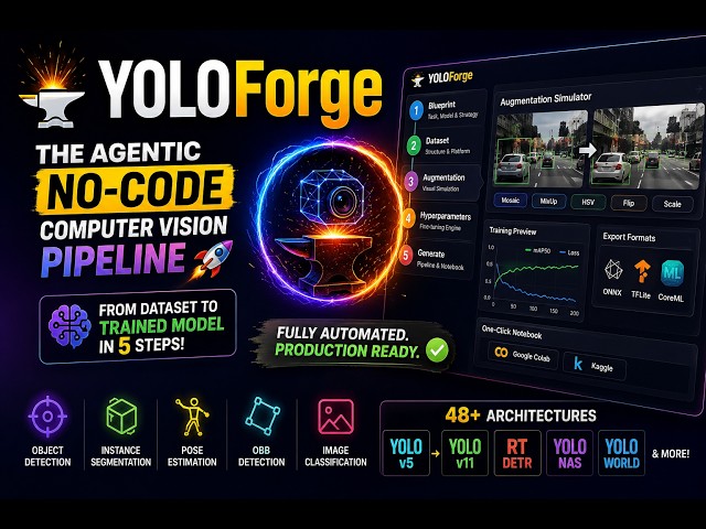 YOLOForge — The No-Code AI Pipeline for Training YOLO Models