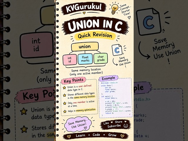 Union in C | Union in C Programming | #kvgurukul #exam #clanguage #bca