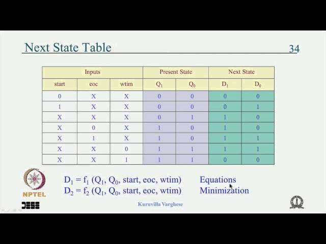 Mod-04 Lec-22 VHDL Examples, FSM Clock