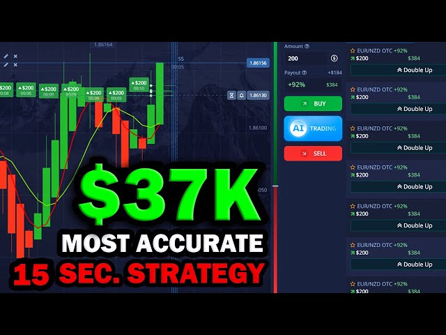 ONE-SHOT STRATEGY | Best Strategy for Trading on Binary Option in 2026