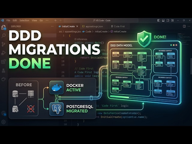 Explaining Entity Framework Code First Implementation in PostgreSQL and DDD Architecture