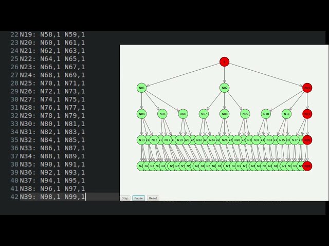BFS Algorithm Visualizer | Step-by-Step Explanation