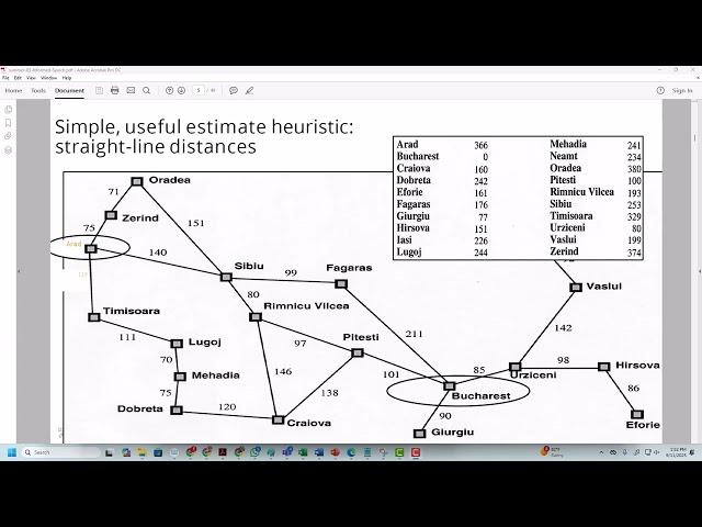 Lec 19: Informed Search - Greedy Best First