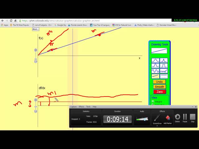 Math: Basics of Derivatives with Phet Sim (Urdu)