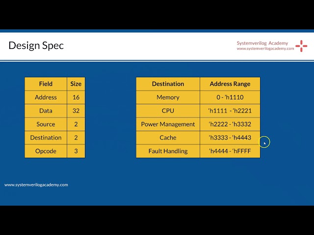 Course: Systemverilog Design - 2 : L6.1: Simulation Example using struct & enum in SV: Specification