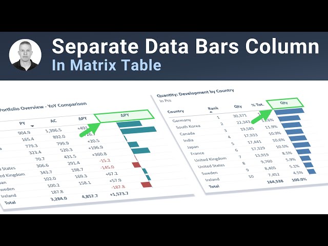 Displaying Data Bars as Separate Columns - Tutorial | Including Nuances | Power BI