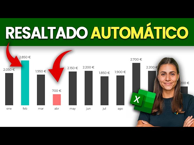 Dynamic chart with automatic highlighting