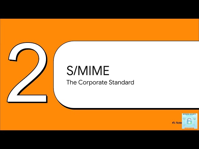18 Email Security Explained: PGP, S/MIME, and DKIM #AI #NLP #Tech #Podcast #Learning