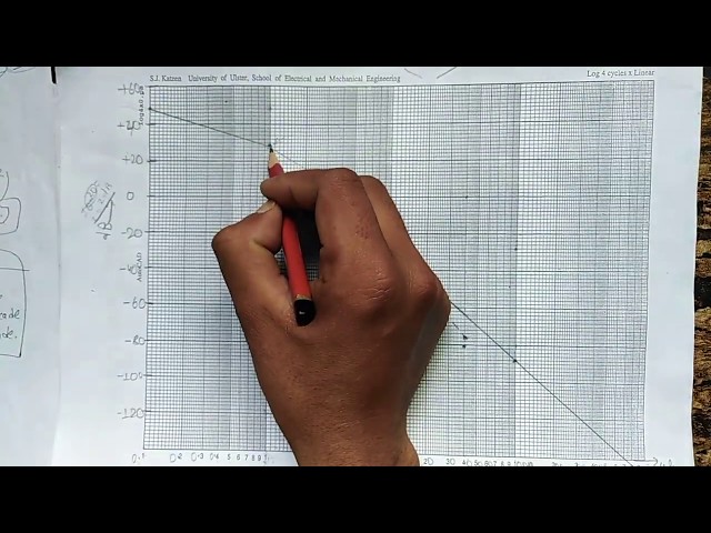 BODE plot part 2 (Graph of part 1) || Pokhara universuty NETWORK THEORY syllabus ||