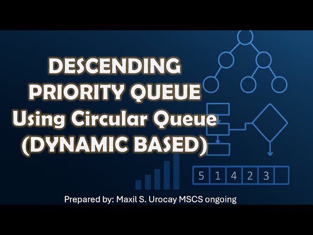 Descending Priority Queue Using Circular Queue (Dynamic Based)